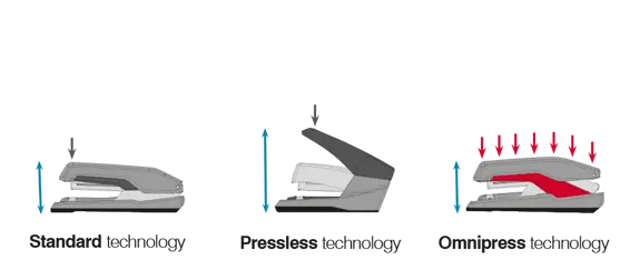 Multipress Functionality